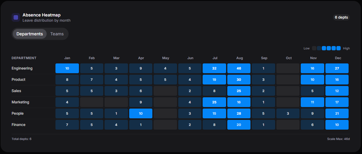 Absence heatmap
