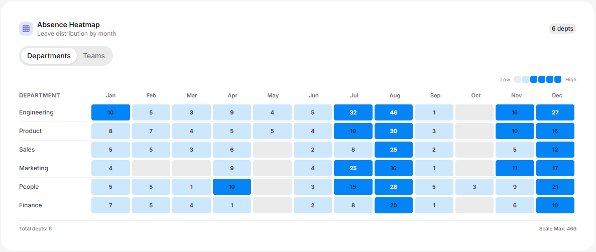 Absence heatmap